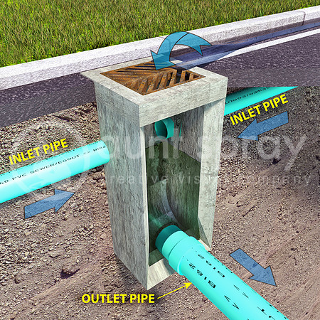 Storm Sewer Catch Basin Diagram