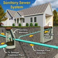 Sanitary System Diagram With Text