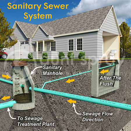 Sanitary System Diagram With Text
