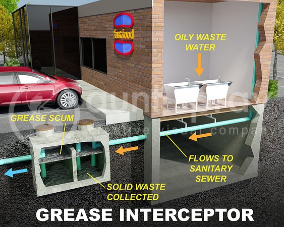 Grease Interceptor/Grease Trap illustration