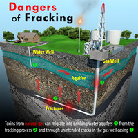 Dangers Of Fracking