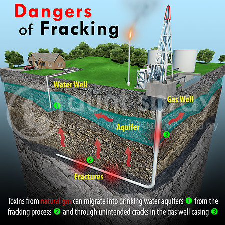 Dangers Of Fracking