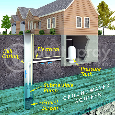Modern Water Well Diagram